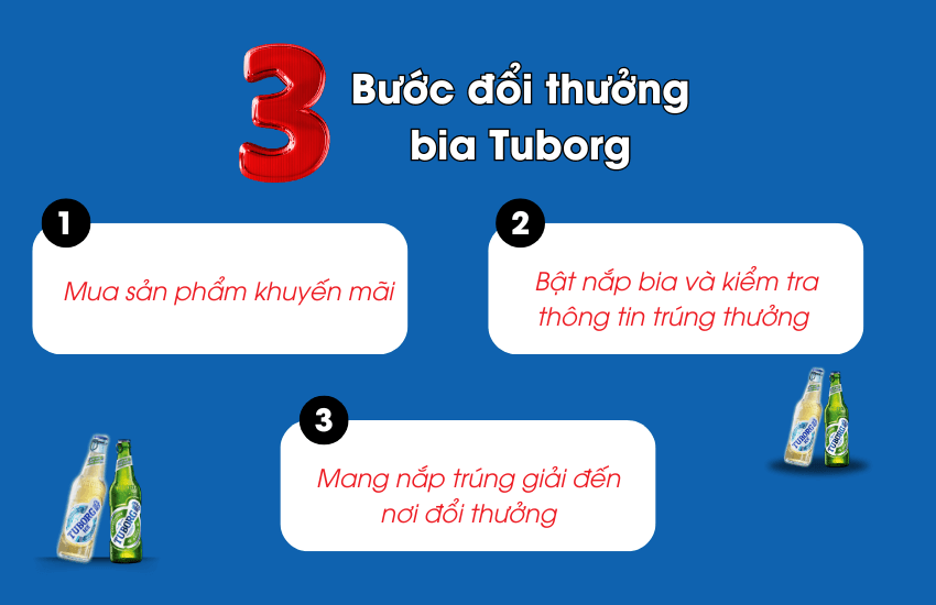 Cach doi thuong bia Tuborg 2024