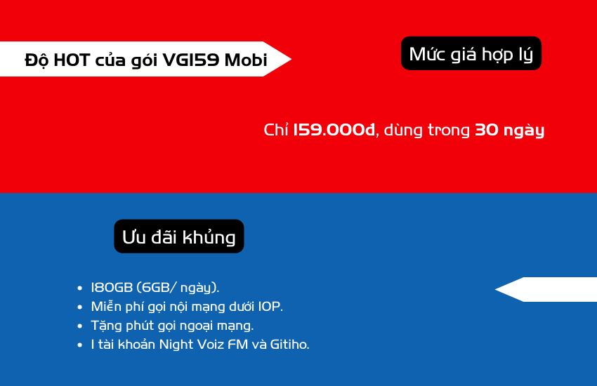 Goi cuoc VG159 MobiFone co tot khong