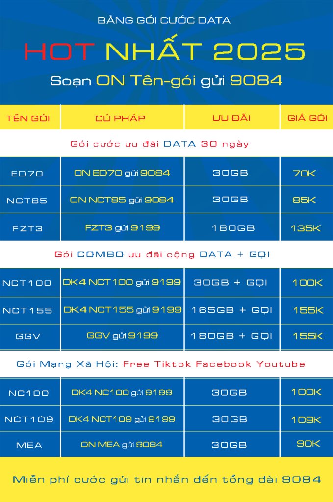 goi cuoc 4g mobifone